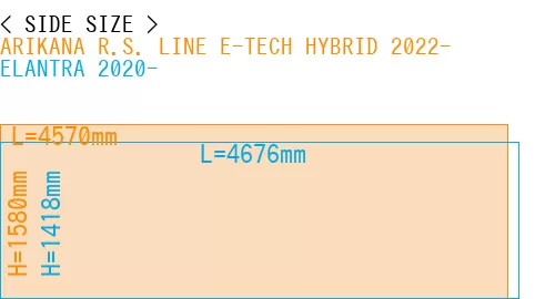 #ARIKANA R.S. LINE E-TECH HYBRID 2022- + ELANTRA 2020-